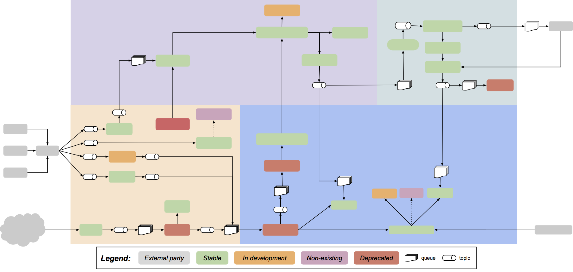 Example of such a diagram